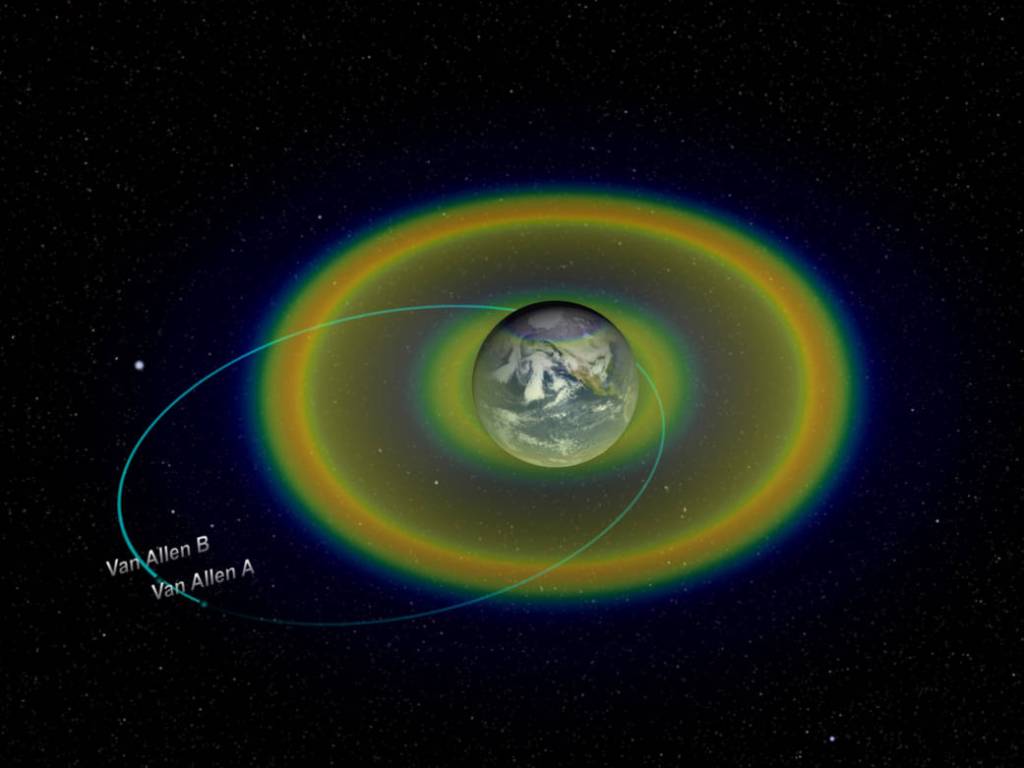 Van Allen Probes Among Earth’s Radiation Belts