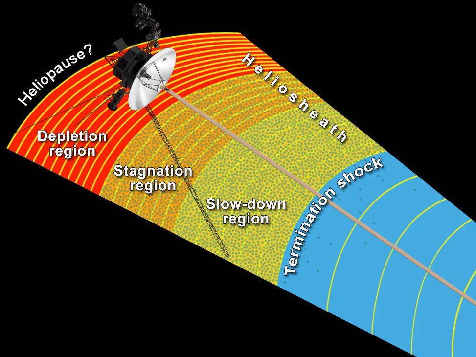 Artist concept of NASA's Voyager spacecraft. Image credit: NASA/JPL-Caltech