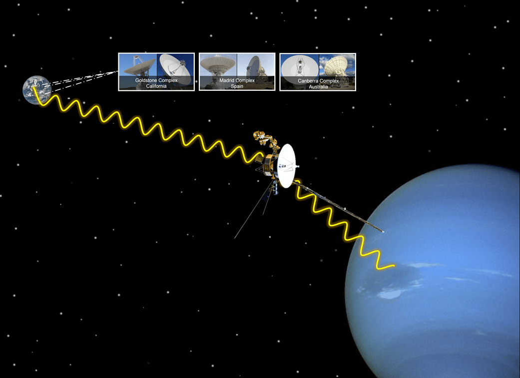 Voyager 2 and Neptune 