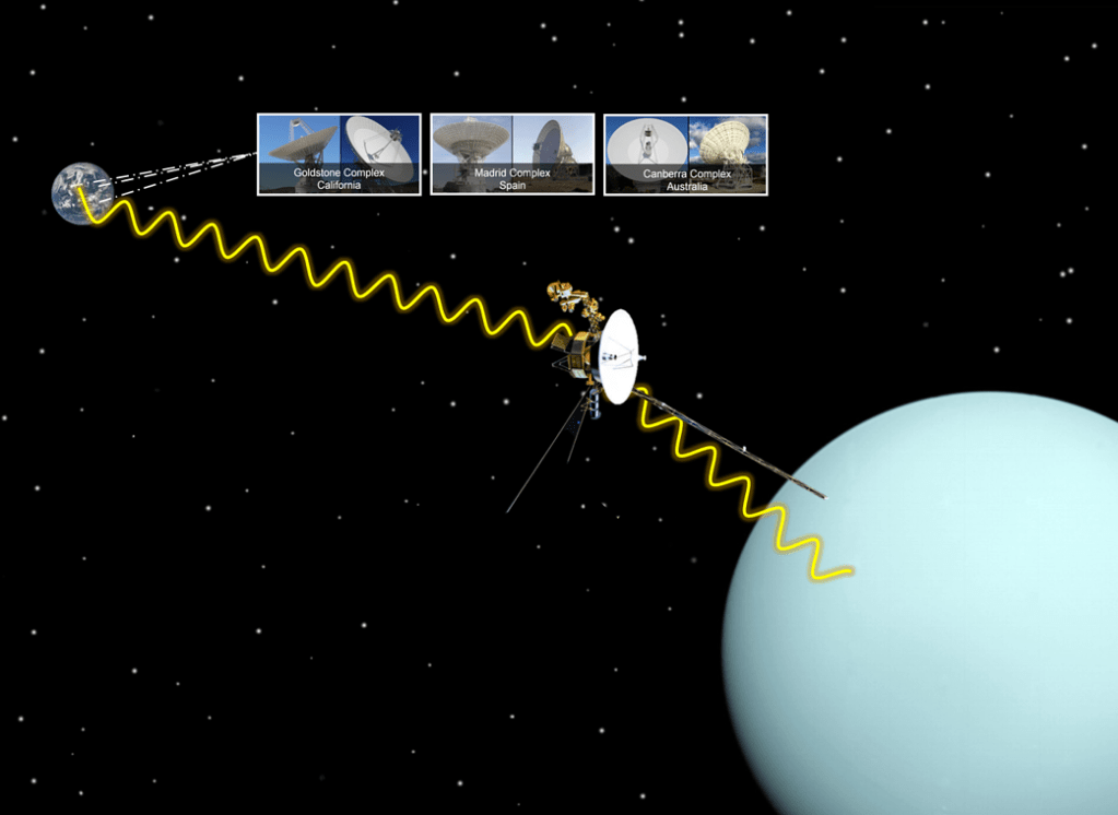 Voyager 2 and Uranus