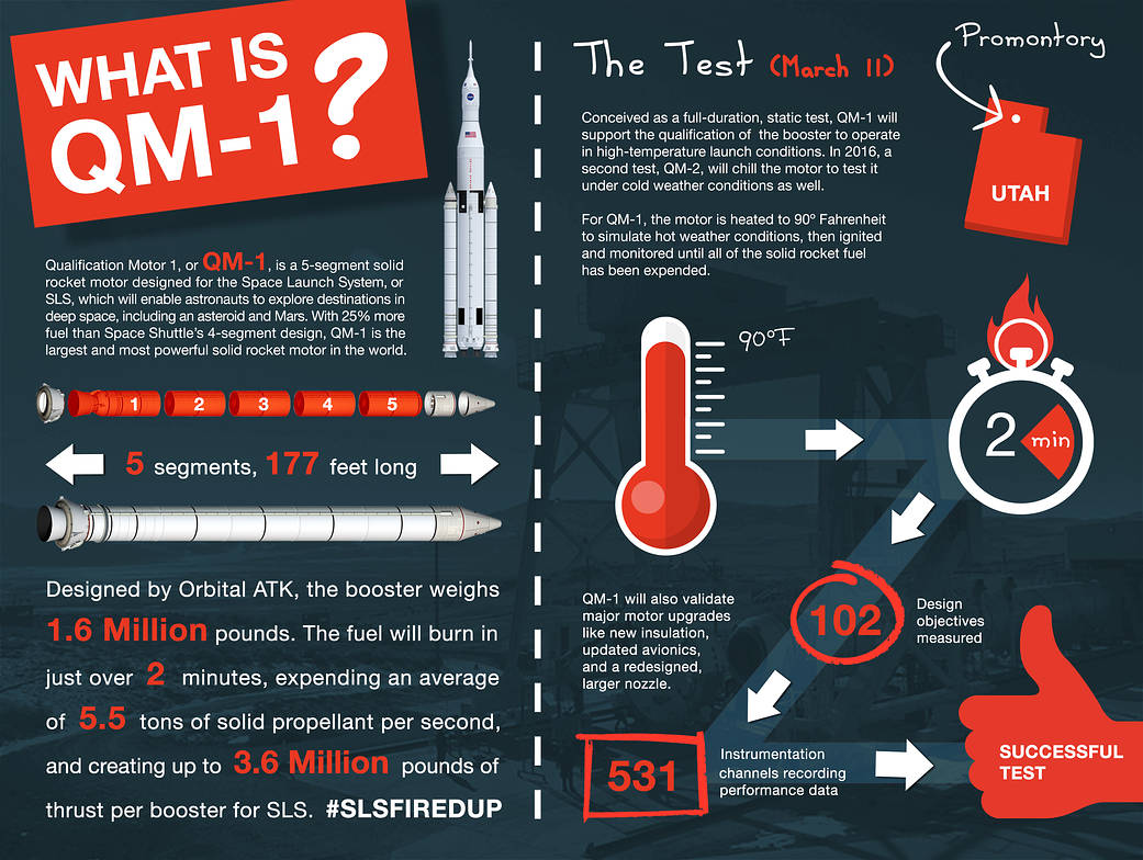 What is QM-1? infographic