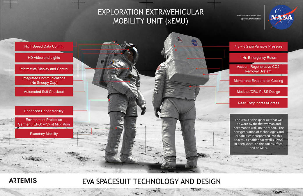 Exploration Extravehicular Mobility Unit (xEMU)