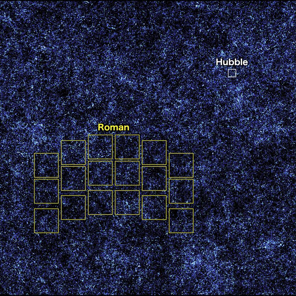 Thousands of small, light and deep blue dots cover a black background representing galaxies in a simulated universe. A tiny white square is labeled u0022Hubble.u0022 A set of 18 much larger squares, oriented in three curved rows, are labeled u0022Roman.u0022