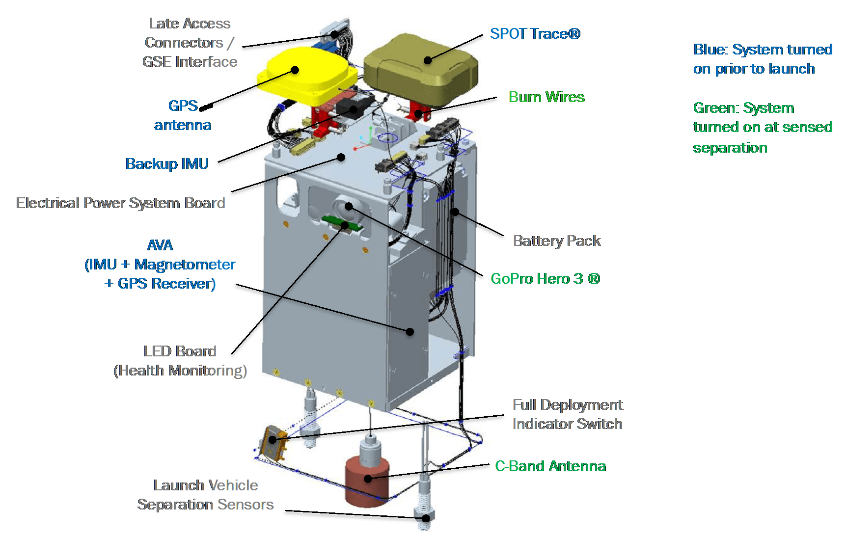 ADEPT SR-1 Instrumentation