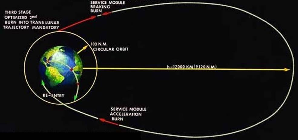 apollo_6_mission_plan