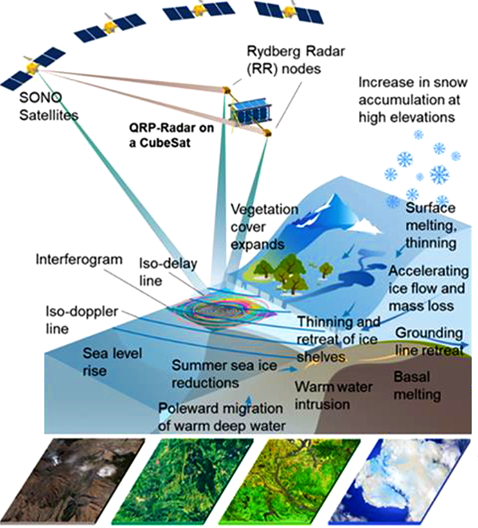Artist rendition of satellites communicating with CubeSat through radar.
