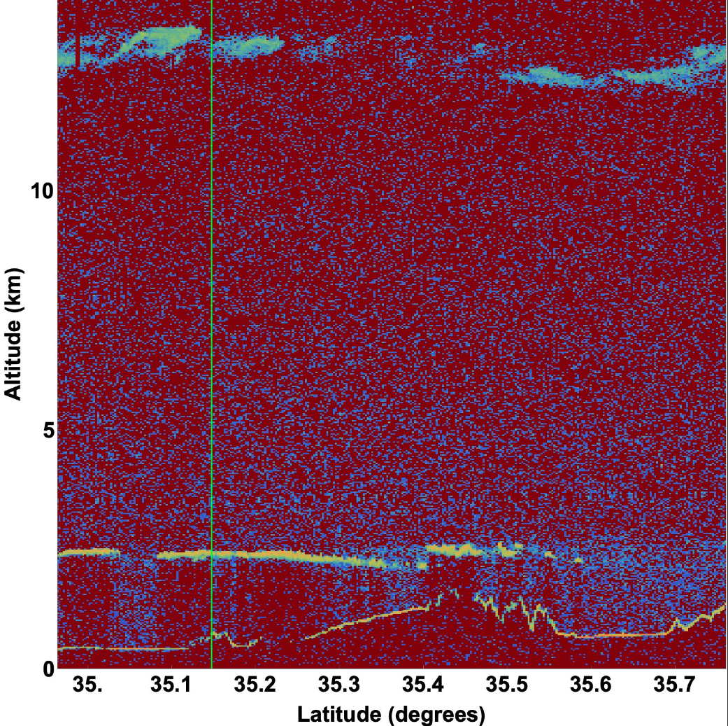 A visualization of data collected by the ICESat-2 satellite. On a Black background, blue pixels dot the background, while green and yellow pixels create three layers: high clouds, low clouds, and the profile of the Japanese landscape.