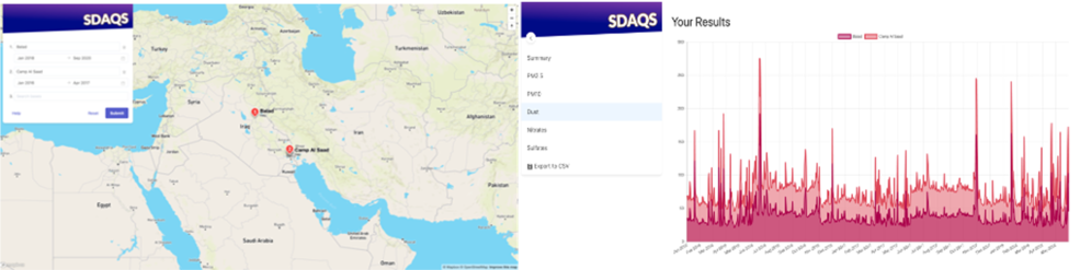 Screenshots of the Source-Differentiated Air Quality System (SDAQS). 