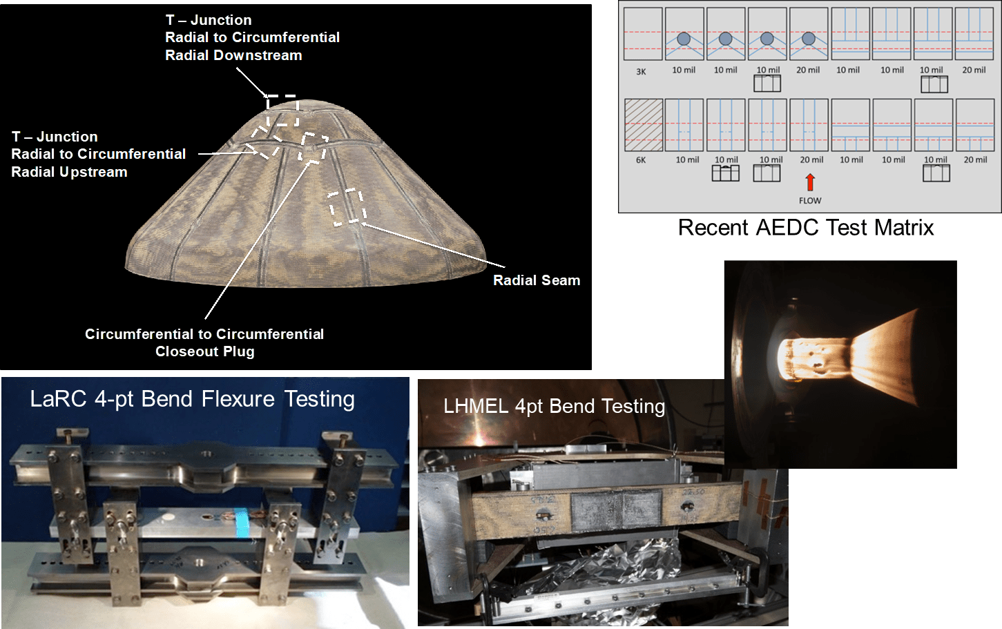 HEEET Tests