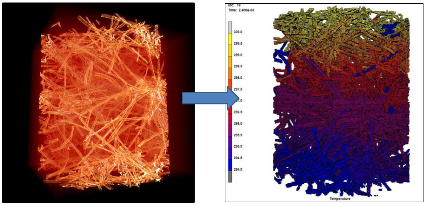 image-based-microstructure-modeling