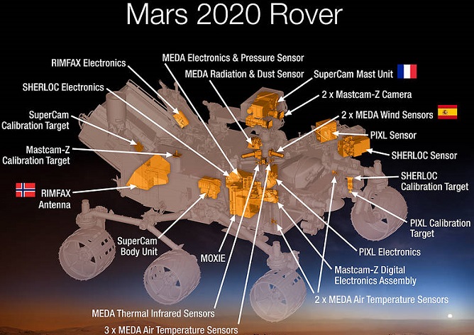 Mars 2020 Rover