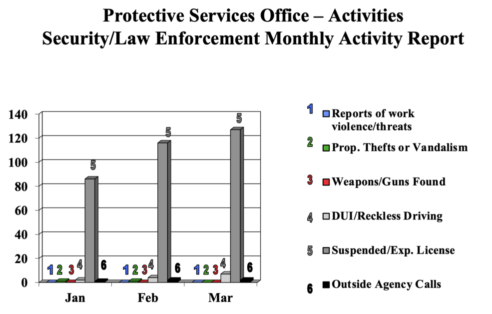 SecurityChartMarch2023