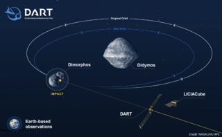 DART impact infographic
