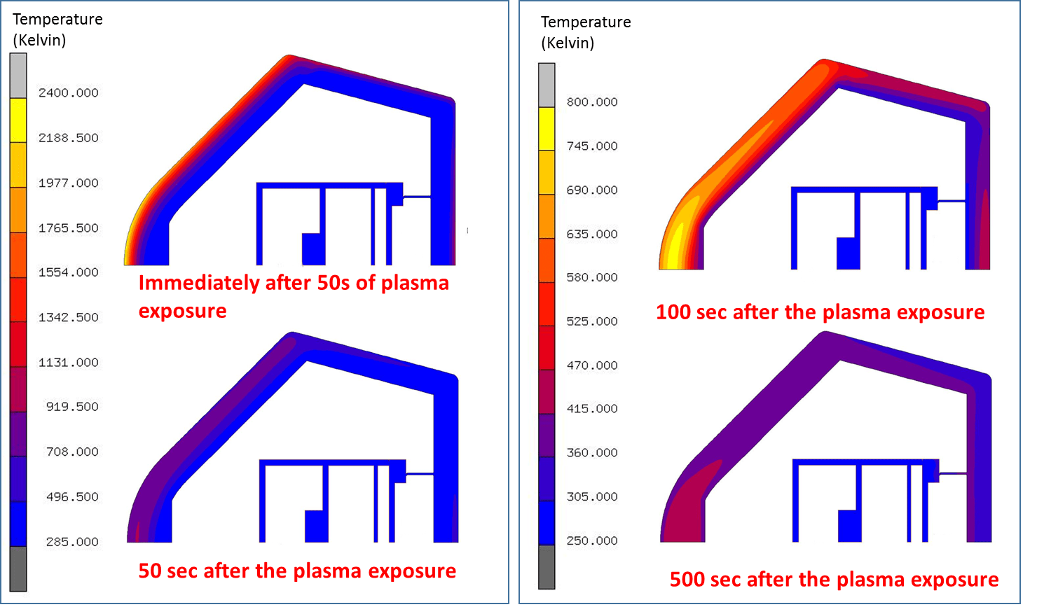 TSM Temperature Contours