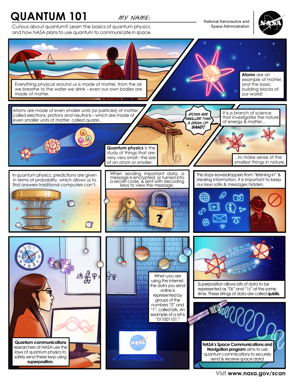 Color comic with 12 story blocks depicting quantum science. The title "Quantum 101" is at the top, followed by a description: "Curious about quantum? Learn the basic of quantum physics and how NASA plans to use quantum to communicate in space."