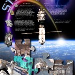 STS-101 mission poster showing puzzle pieces, the ISS and descriptive text