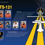 STS-121 Discovery crew poster with patch, drawing of the shuttle berthed with the International Space Station, pictures of the crew members, and descriptive text about the mission