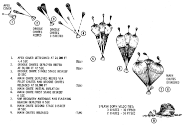 parachute_deployment_sequence_diagram