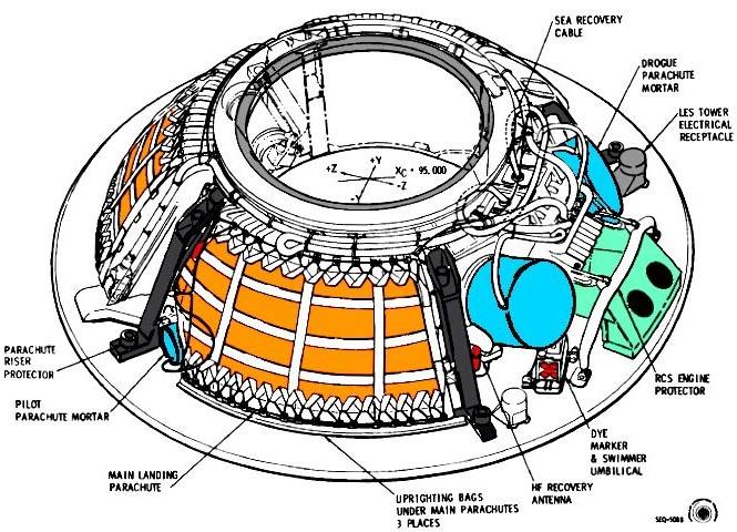 diagram_of_stowed_parachutes