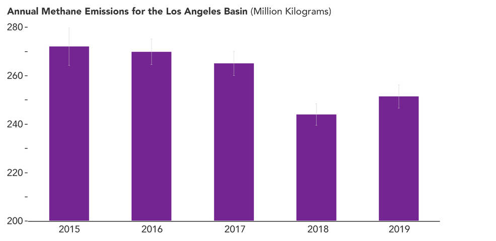 A chart from a February 2023 study by JPL researchers 