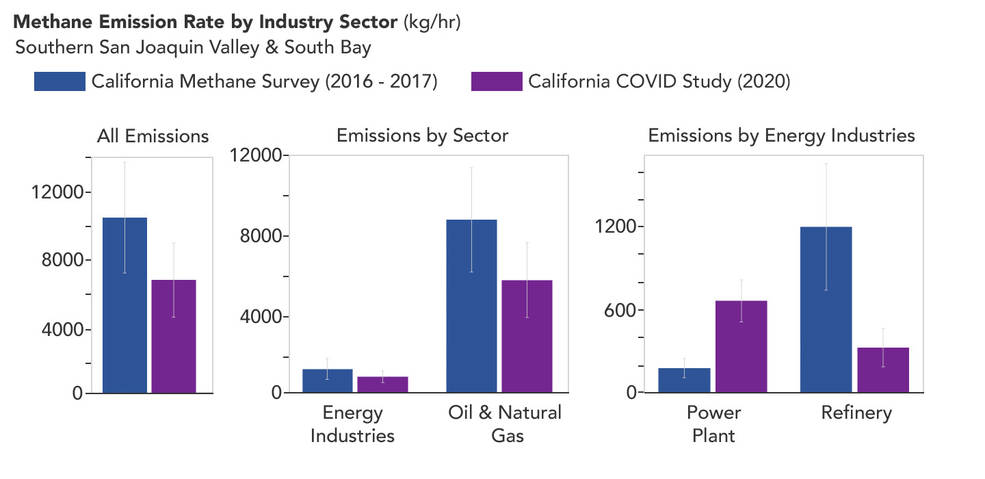 A chart from a February 2023 study by JPL researchers 