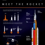 Meet the Rocket infographic