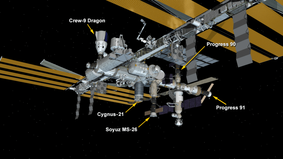 March 1, 2025: International Space Station Configuration. Five spaceships are parked at the space station including the SpaceX Dragon crew spacecraft, the Northrop Grumman Cygnus resupply ship, the Soyuz MS-26 crew ship, and the Progress 90 and 91 resupply ships.