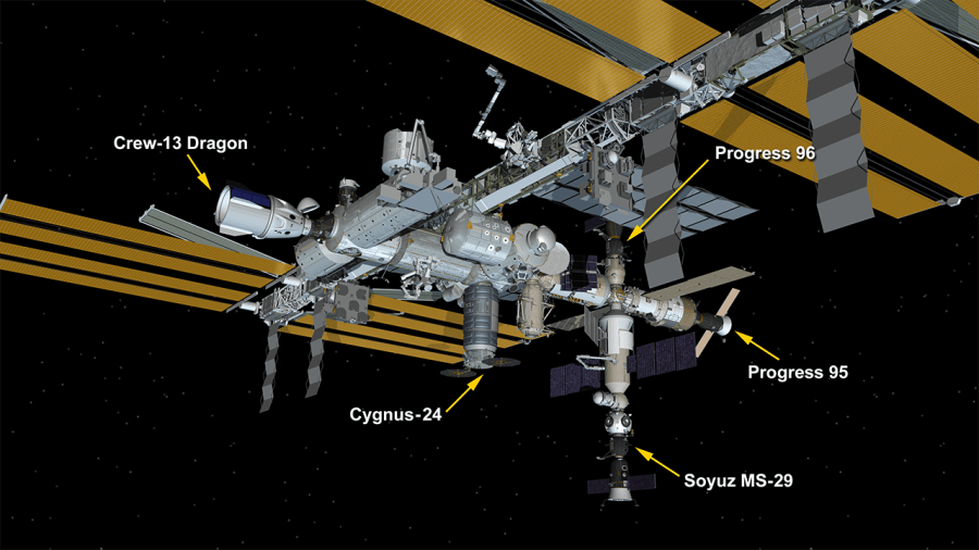 Oct. 7, 2026: International Space Station Configuration. Five spaceships are attached to the space station including the SpaceX Crew-13 Dragon, Northrop Grumman’s Cygnus XL, the Soyuz MS-29 crew spacecraft, and the Progress 95 and 96 resupply ships.