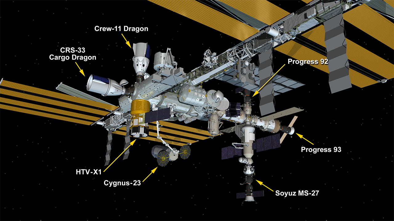 Nov. 24, 2025: International Space Station Configuration. Six spaceships are parked at the space station including the SpaceX Dragon cargo craft, the SpaceX Crew-11 Dragon spacecraft, JAXA's HTV-X1 cargo craft, the Soyuz MS-27 crew ship, and the Progress 92 and 93 resupply ships. Northrop Grumman's Cygnus cargo craft was temporarily uninstalled from the Harmony module with the Canadarm2 robotic arm until after the Soyuz MS-28 spacecraft arrives on Nv. 27.