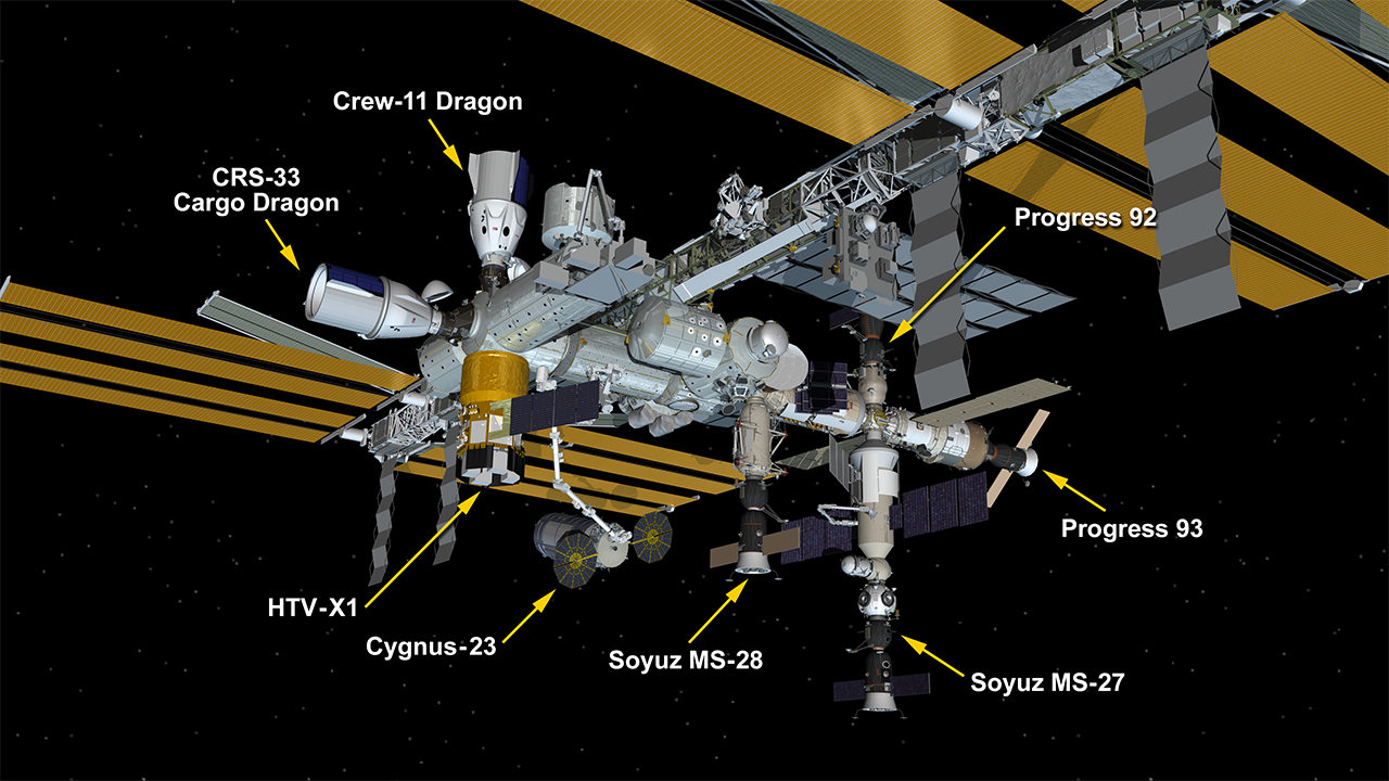 Nov. 27, 2025: International Space Station Configuration. Seven spaceships are parked at the space station including the SpaceX Dragon cargo craft, the SpaceX Crew-11 Dragon spacecraft, JAXA's HTV-X1 cargo craft, the Soyuz MS-27 crew ship, and the Progress 92 and 93 resupply ships. Northrop Grumman's Cygnus cargo craft was temporarily uninstalled from the Harmony module with the Canadarm2 robotic arm until Dec. 1.