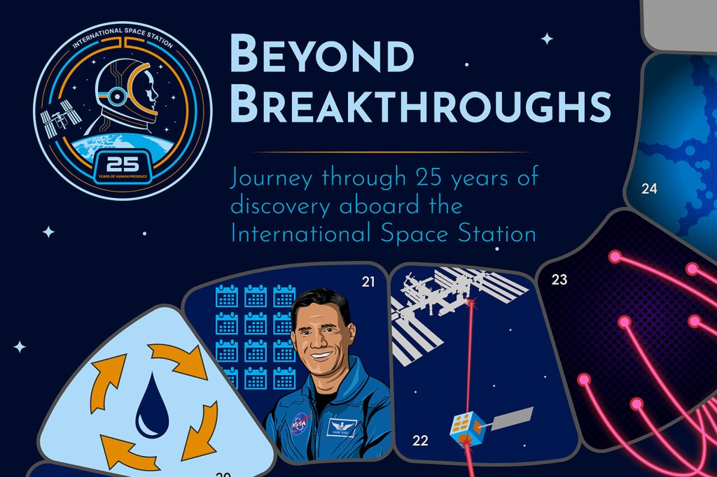 A graphic showing a cropped section of a larger illustration. The graphic features the Space Station 25th anniversary logo, and text that says "Beyond Breakthroughs."