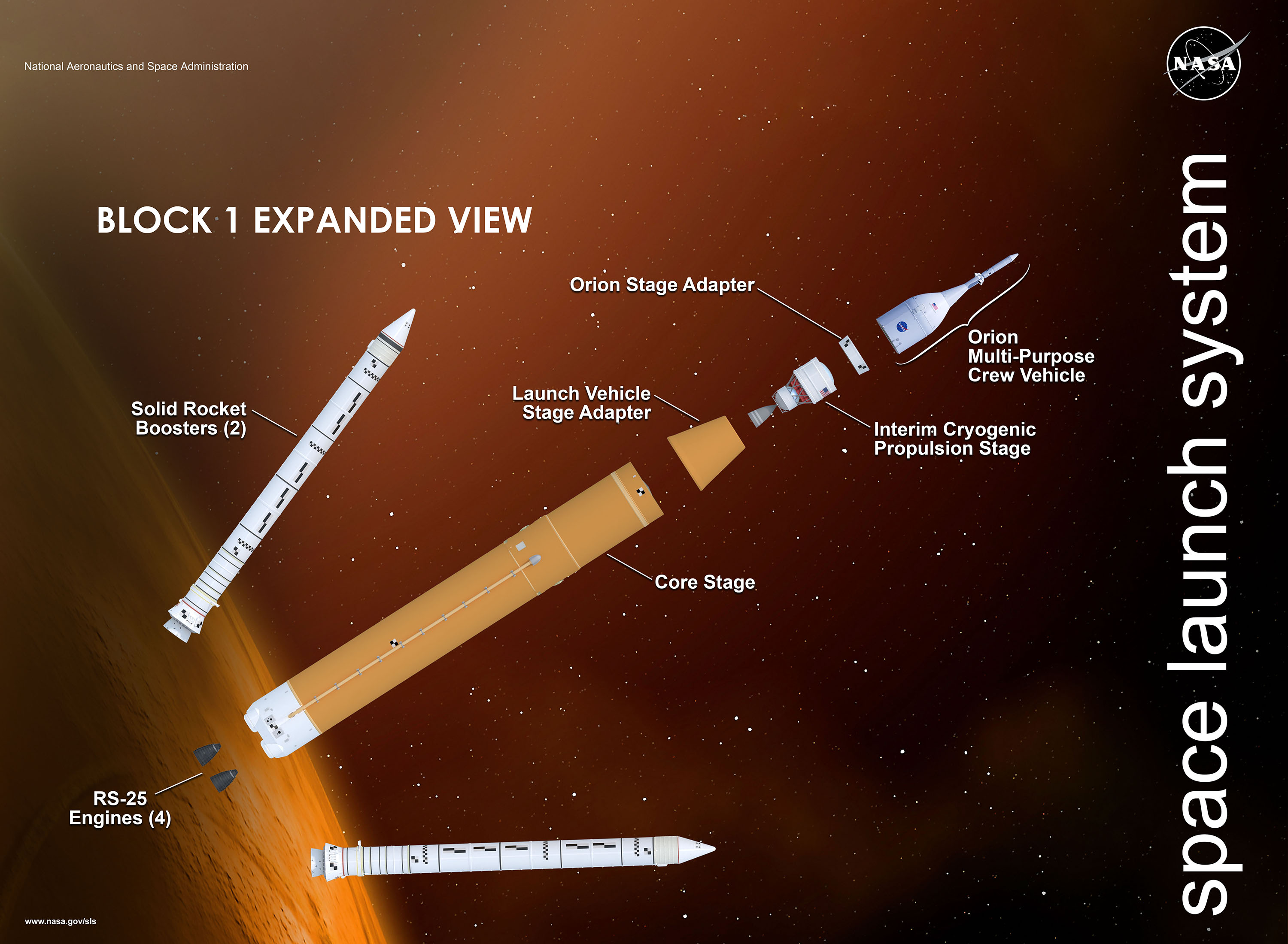 The Great Escape: SLS Provides Power for Missions to the Moon - NASA