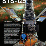 STS-125 mission poster showing the Hubble space telescope with astronauts working on it, the shuttle mission, and text about the mission