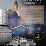 STS-127 Endeavour mission poster showing a shuttle launch, an ISS node, and the mission patch with descriptive text