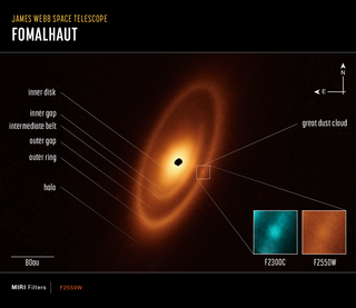 An image labeled James Webb Space Telescope: Fomalhaut. An orange oval extends from the 7 o’clock to 1 o’clock positions. It features a prominent outer ring, a darker gap, an intermediate ring, a narrower dark gap, and a bright inner disk. 