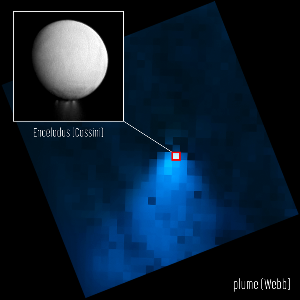 Two-part graphic shows a clearer image of a bright white circular moon at top left in a box. It is labeled Enceladus (Cassini). The majority of the graphic shows Webbs image, which appears pixelated.
