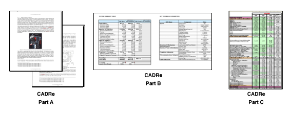 Figure 1 The CADRe is a 3-part Document with a Part A, B, and C that describes a NASA Project at a lifecycle milestone
