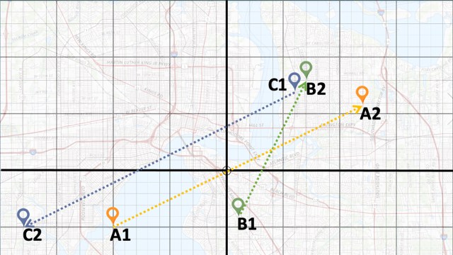 Flight Control Math 5 Finding the Equation of a Line and the Point of Intersection for Two lines map with courses A, B, and C shown.