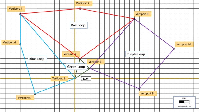 Flight Control Math 3 Using the Distance Formula and Speed Formulas graph showing air metro routes.