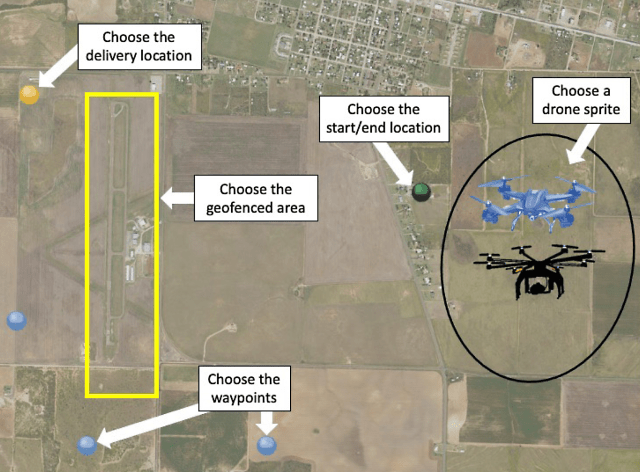 Package Delivery Drone Simulation shows a aerial view of a map of different locations the drones or sprites can go to, like delivery location, waypoints and a geofenced area. Off to the right are two drones with a black oval around them and a start and end location.