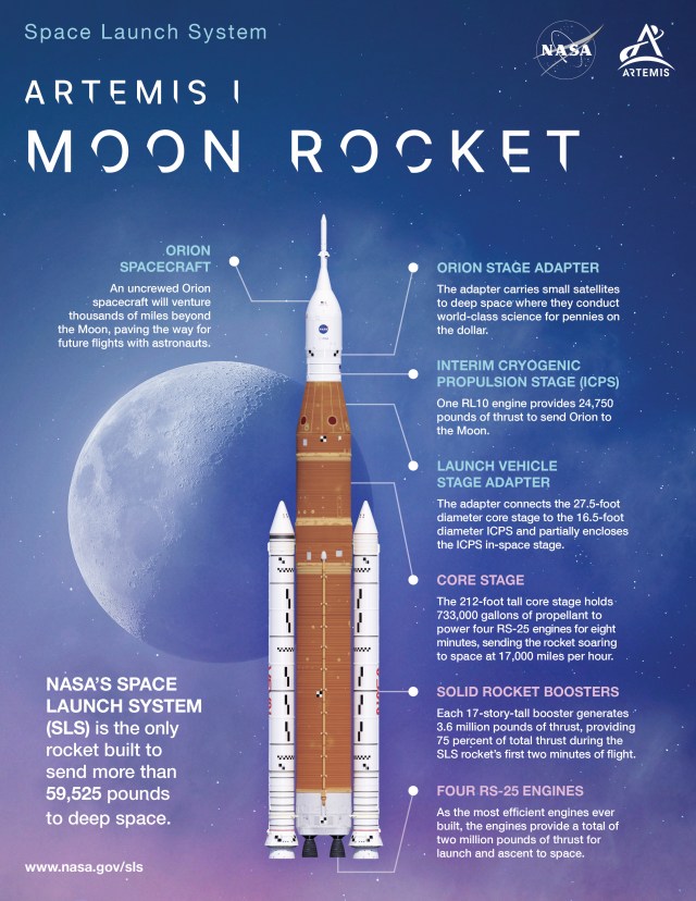 NASA’s Space Launch System (SLS) is the most powerful rocket NASA has ever built. It is the only rocket that can send the Orion spacecraft, astronauts, and supplies beyond Earth’s orbit to the Moon on a single mission.Each major element of SLS – the core stage, RS-25 engines, solid rocket boosters, interim cryogenic propulsion stage, launch vehicle stage adapter, and Orion stage adapter – serves a unique purpose. The first flight of SLS -- Artemis I--will launch from NASA's Kennedy Space Center in Florida and send an uncrewed Orion spacecraft to lunar orbit, marking the beginning of humanity’s return to the Moon.