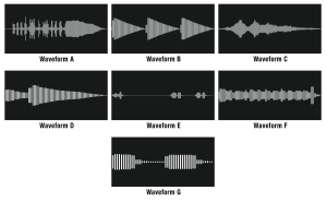 Graphic showing the soundwave for sounds 1-7 from the Junior-Pilot:X-59 book, page 13. To be used to identify the sound waveform. Waveform A-C on line one. Waveform D-F on line two. Waveform G on line 3.