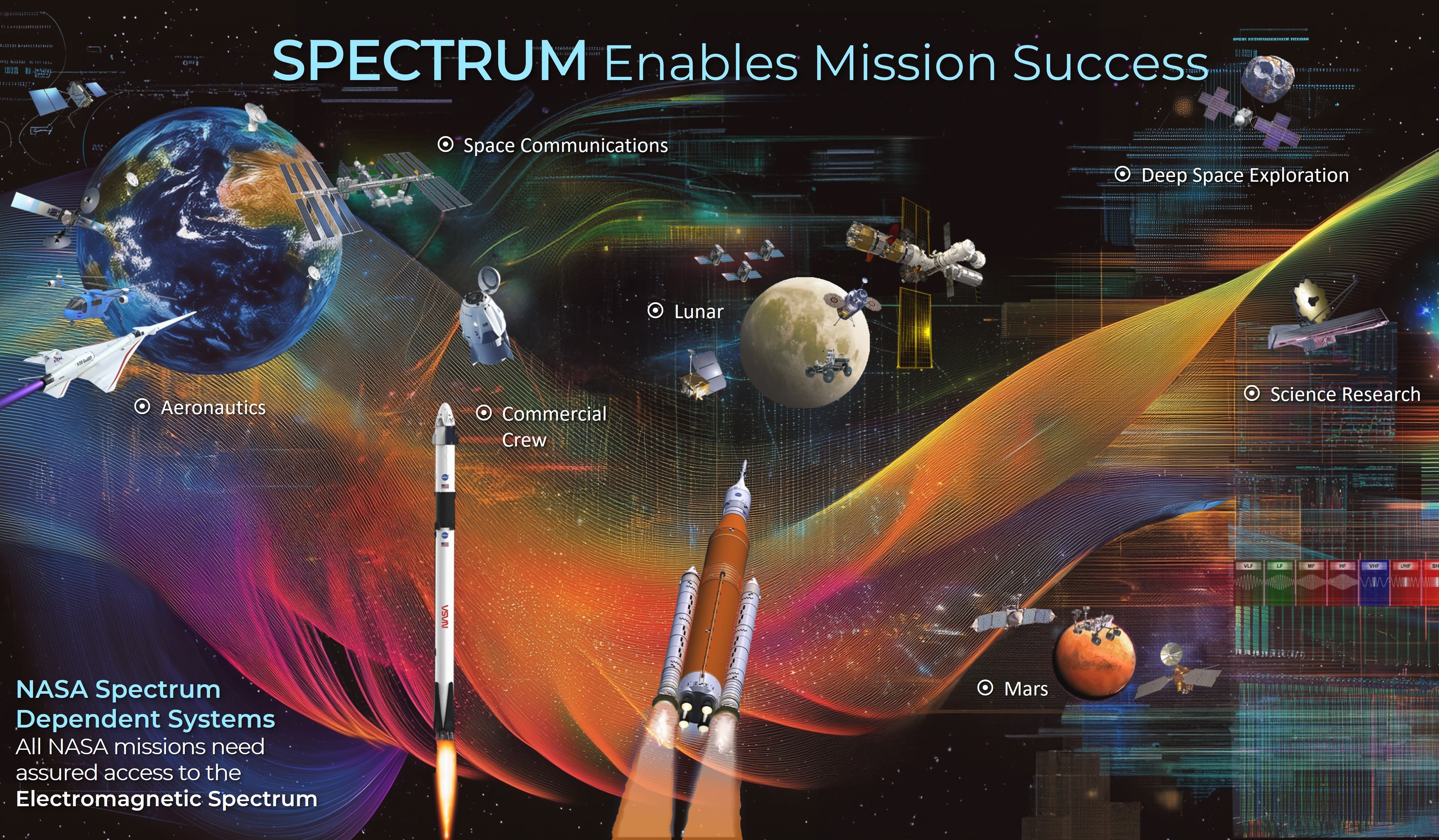 Nasa Spectrograph Spectrum - NASA