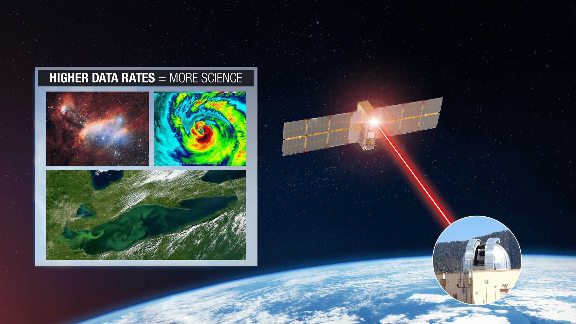 Illustration of TBIRD linking to Earth with science pictures next to it.