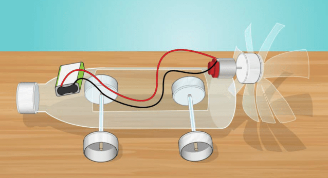 Computer illustration of the completed propeller design on a bottled water with 4 wheels and a battery attached to move the propeller.