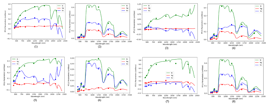 graphs about AGHSD BRDF product