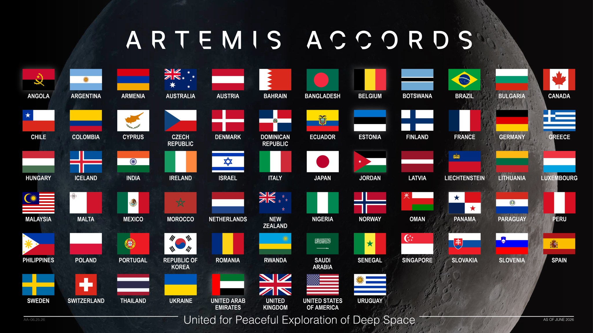 This graphic displays the flags of the nations that have signed the Artemis Accords against a background image of the Moon in the blackness of space. The graphic is titled “Artemis Accords.” The words, “United for Peaceful Exploration of Deep Space” appear on the bottom of the image