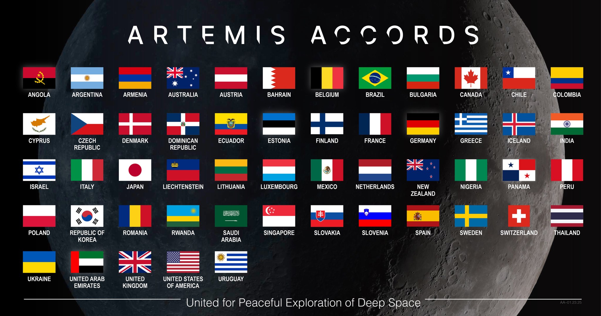 This graphic displays the flags of the nations that have signed the Artemis Accords against a background image of the Moon in the blackness of space. The graphic is titled “Artemis Accords.” The words, “United for Peaceful Exploration of Deep Space” appear on the bottom of the image