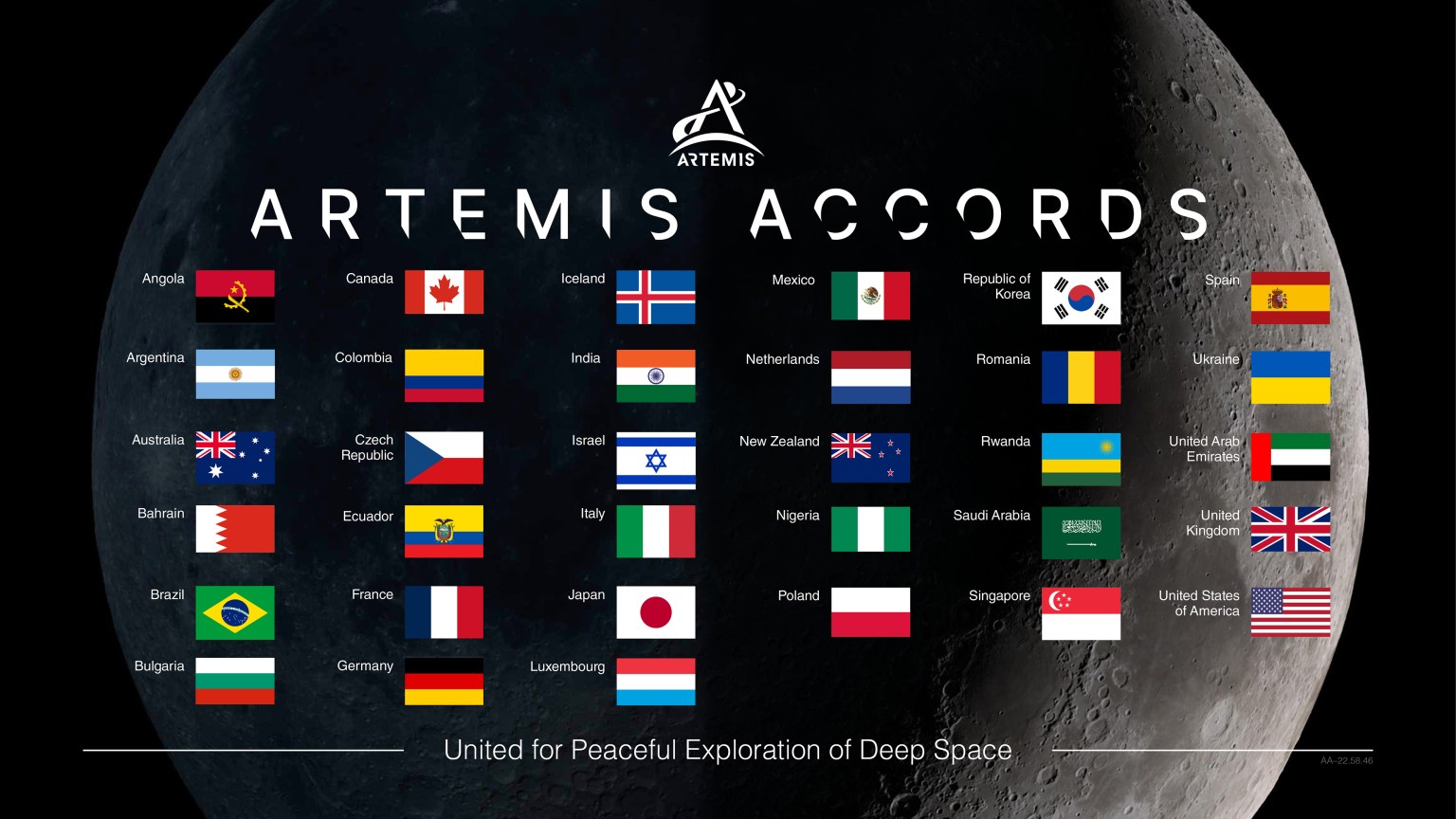 This graphic displays the flags of the nations that have signed the Artemis Accords against a background image of the Moon in the blackness of space. The graphic is titled “Artemis Accords.” The words, “United for Peaceful Exploration of Deep Space” appear on the bottom of the image.