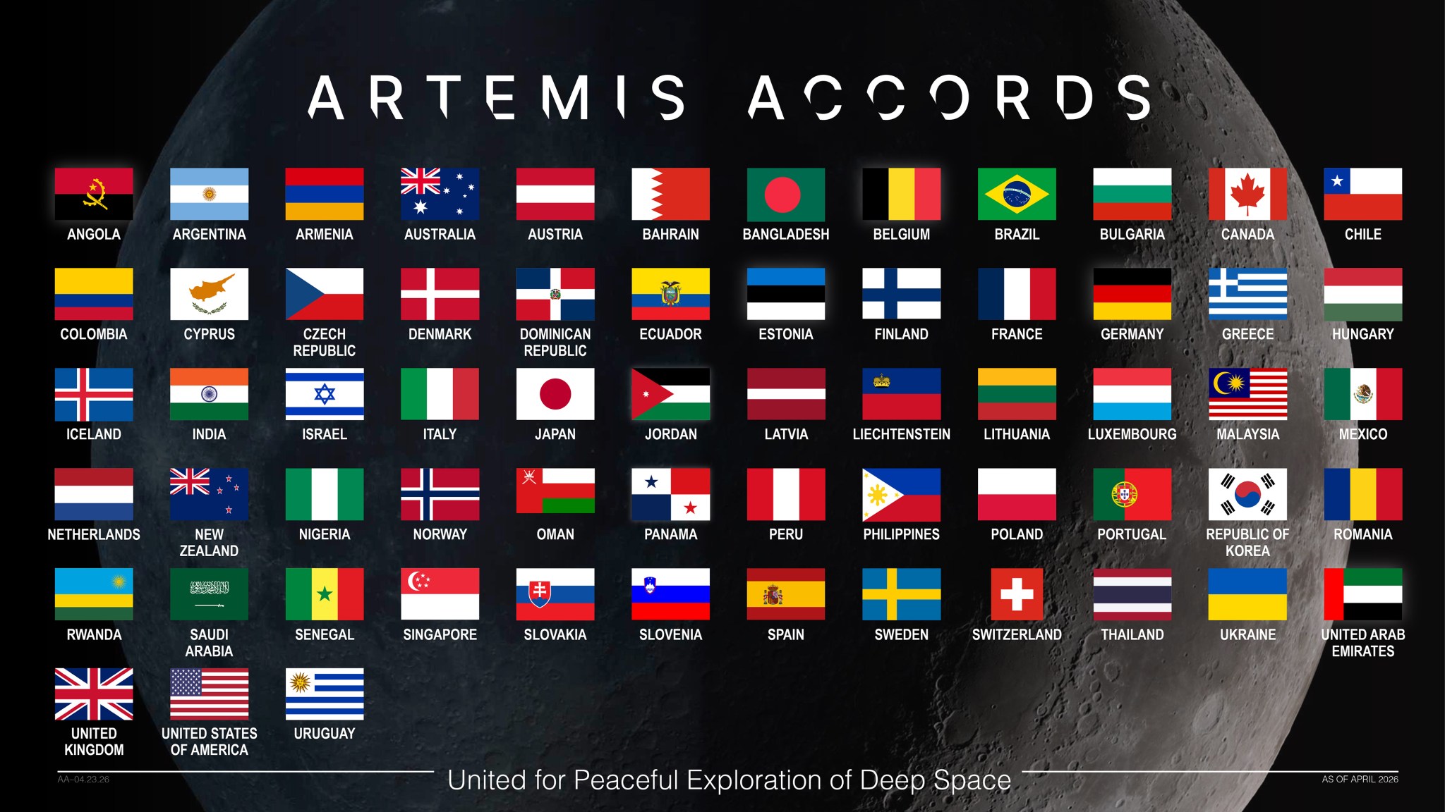 This graphic displays the flags of the nations that have signed the Artemis Accords against a background image of the Moon in the blackness of space. The graphic is titled “Artemis Accords.” The words, “United for Peaceful Exploration of Deep Space” appear on the bottom of the image